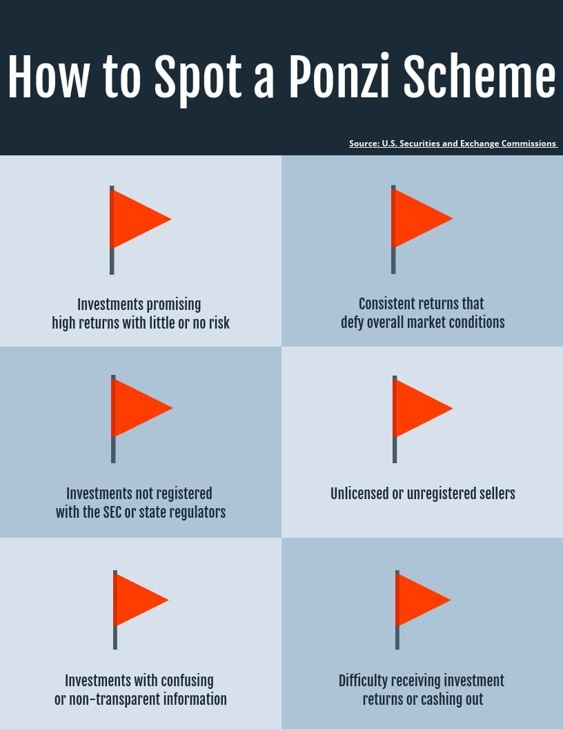 Ponzi Scheme Red Flags